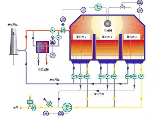 湖南瑞清環境設備有限公司,長沙環保設備生產銷售,長沙激光切割機生產銷售,長沙數控沖孔機生產銷售 湖南瑞清環境設備有限公司,長沙環保設備生產銷售,長沙激光切割機生產銷售,長沙數控沖孔機生產銷售
