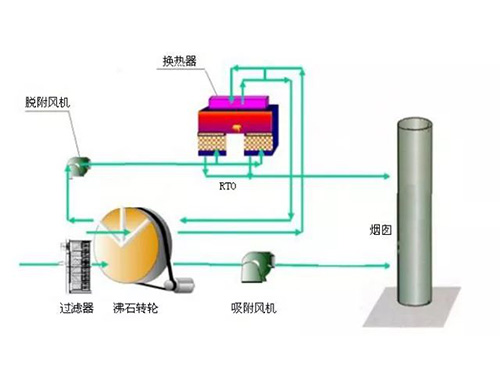 湖南瑞清環境設備有限公司,長沙環保設備生產銷售,長沙激光切割機生產銷售,長沙數控沖孔機生產銷售 湖南瑞清環境設備有限公司,長沙環保設備生產銷售,長沙激光切割機生產銷售,長沙數控沖孔機生產銷售