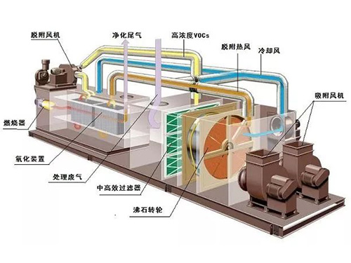 湖南瑞清環境設備有限公司,長沙環保設備生產銷售,長沙激光切割機生產銷售,長沙數控沖孔機生產銷售 湖南瑞清環境設備有限公司,長沙環保設備生產銷售,長沙激光切割機生產銷售,長沙數控沖孔機生產銷售