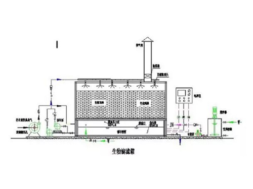 湖南瑞清環境設備有限公司,長沙環保設備生產銷售,長沙激光切割機生產銷售,長沙數控沖孔機生產銷售 湖南瑞清環境設備有限公司,長沙環保設備生產銷售,長沙激光切割機生產銷售,長沙數控沖孔機生產銷售